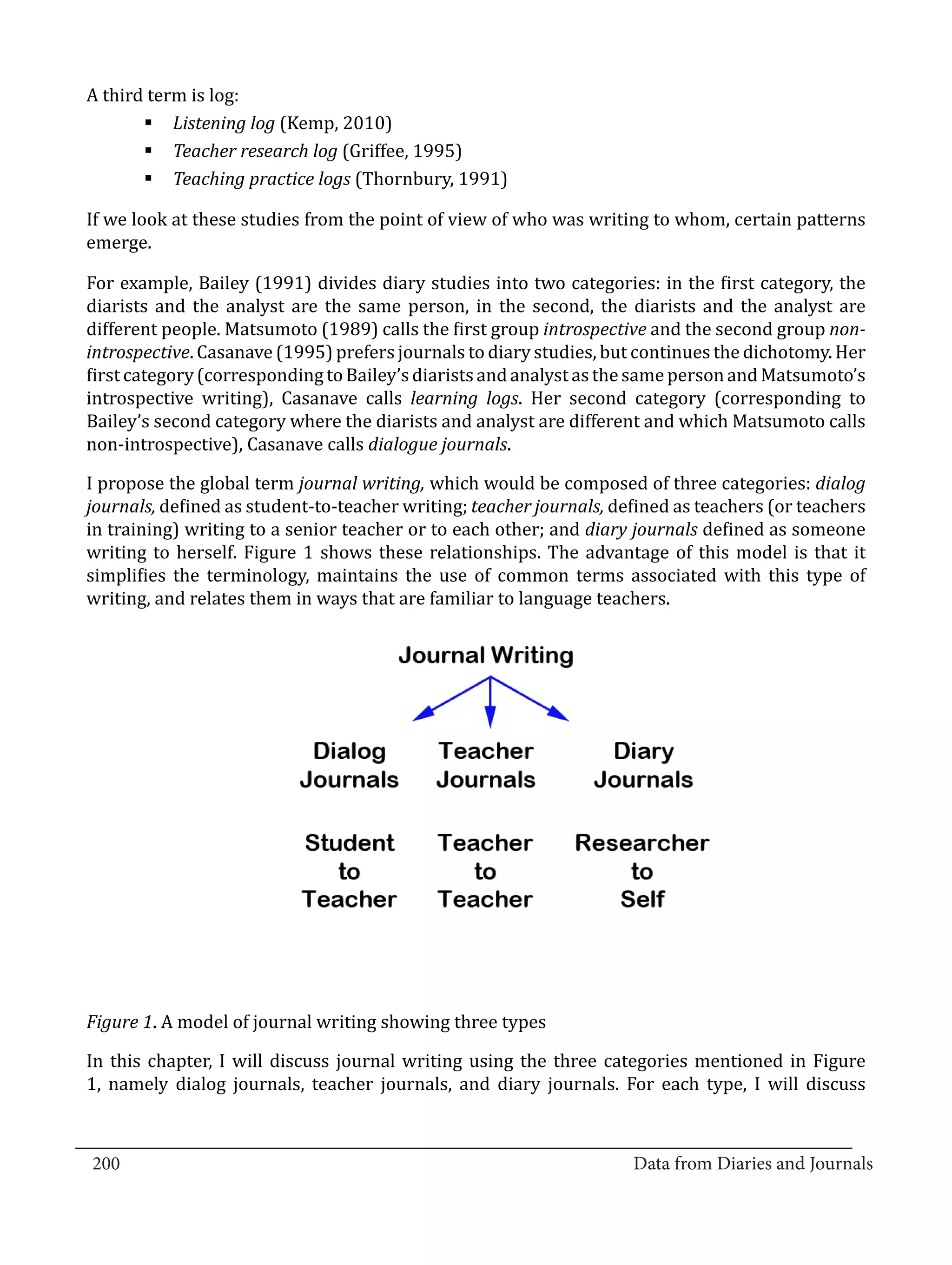 A third term is log:
         §	Listening log (Kemp, 2010)
         §	Teacher research log (Griffee, 1995)
         §	Teaching practice logs (Thornbury, 1991)

  If we look at these studies from the point of view of who was writing to whom, certain patterns
  emerge.

  For example, Bailey (1991) divides diary studies into two categories: in the first category, the
  diarists and the analyst are the same person, in the second, the diarists and the analyst are
  different people. Matsumoto (1989) calls the first group introspective and the second group non-
  introspective. Casanave (1995) prefers journals to diary studies, but continues the dichotomy. Her
  first category (corresponding to Bailey’s diarists and analyst as the same person and Matsumoto’s
  introspective writing), Casanave calls learning logs. Her second category (corresponding to
  Bailey’s second category where the diarists and analyst are different and which Matsumoto calls
  non-introspective), Casanave calls dialogue journals.

  I propose the global term journal writing, which would be composed of three categories: dialog
  journals, defined as student-to-teacher writing; teacher journals, defined as teachers (or teachers
  in training) writing to a senior teacher or to each other; and diary journals defined as someone
  writing to herself. Figure 1 shows these relationships. The advantage of this model is that it
  simplifies the terminology, maintains the use of common terms associated with this type of
  writing, and relates them in ways that are familiar to language teachers.




  Figure 1. A model of journal writing showing three types

  In this chapter, I will discuss journal writing using the three categories mentioned in Figure
  1, namely dialog journals, teacher journals, and diary journals. For each type, I will discuss

_________________________________________________________________________________
  200									Data from Diaries and Journals	
						
 