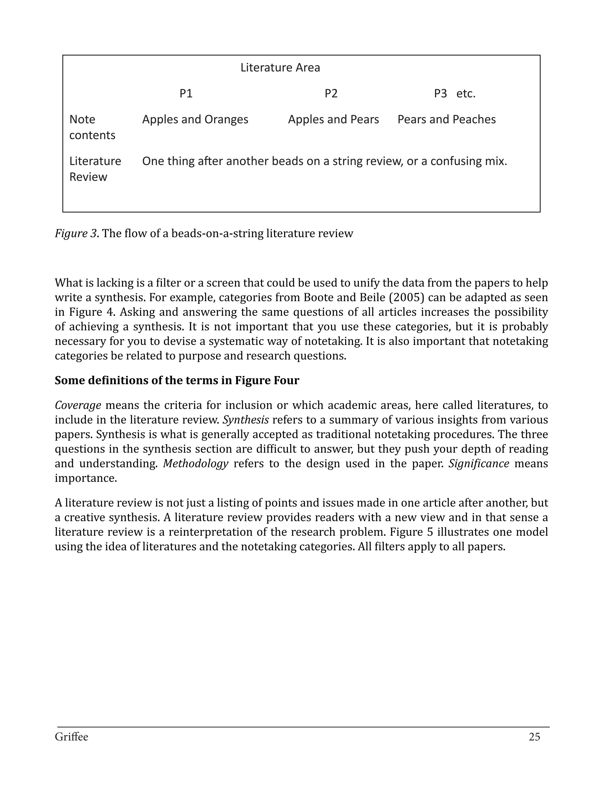Literature Area
                         P1                 		         P2                   	 P3 etc.
  Note 		        Apples and Oranges 	          Apples and Pears	      Pears and Peaches
  contents
  Literature	    One thing after another beads on a string review, or a confusing mix.
  Review 	



Figure 3. The flow of a beads-on-a-string literature review



What is lacking is a filter or a screen that could be used to unify the data from the papers to help
write a synthesis. For example, categories from Boote and Beile (2005) can be adapted as seen
in Figure 4. Asking and answering the same questions of all articles increases the possibility
of achieving a synthesis. It is not important that you use these categories, but it is probably
necessary for you to devise a systematic way of notetaking. It is also important that notetaking
categories be related to purpose and research questions.



Coverage means the criteria for inclusion or which academic areas, here called literatures, to
Some definitions of the terms in Figure Four


include in the literature review. Synthesis refers to a summary of various insights from various
papers. Synthesis is what is generally accepted as traditional notetaking procedures. The three
questions in the synthesis section are difficult to answer, but they push your depth of reading
and understanding. Methodology refers to the design used in the paper. Significance means
importance.

A literature review is not just a listing of points and issues made in one article after another, but
a creative synthesis. A literature review provides readers with a new view and in that sense a
literature review is a reinterpretation of the research problem. Figure 5 illustrates one model
using the idea of literatures and the notetaking categories. All filters apply to all papers.




_________________________________________________________________________________
Griffee										 			25
 