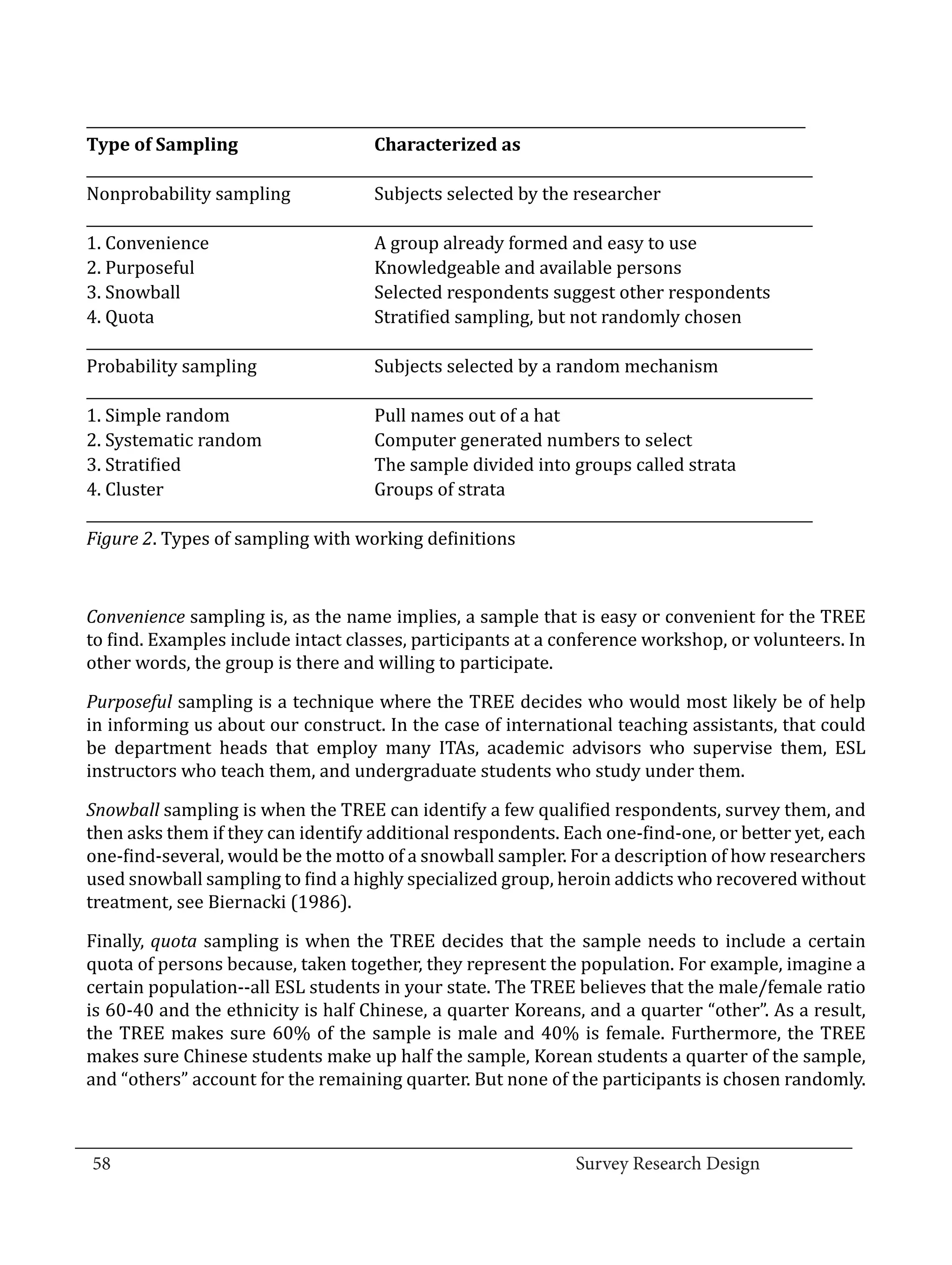 _____________________________________________________________________________________________________

  ______________________________________________________________________________________________________
  Type of Sampling	                       Characterized as

  Nonprobability sampling	                Subjects selected by the researcher
  ______________________________________________________________________________________________________
  1. Convenience	                         A group already formed and easy to use
  2. Purposeful	                          Knowledgeable and available persons
  3. Snowball	                            Selected respondents suggest other respondents
  4. Quota	                               Stratified sampling, but not randomly chosen
  ______________________________________________________________________________________________________
  Probability sampling	                   Subjects selected by a random mechanism
  ______________________________________________________________________________________________________
  1. Simple random	                       Pull names out of a hat
  2. Systematic random	                   Computer generated numbers to select
  3. Stratified	                          The sample divided into groups called strata
  4. Cluster	                             Groups of strata
  ______________________________________________________________________________________________________
  Figure 2. Types of sampling with working definitions



  Convenience sampling is, as the name implies, a sample that is easy or convenient for the TREE
  to find. Examples include intact classes, participants at a conference workshop, or volunteers. In
  other words, the group is there and willing to participate.

  Purposeful sampling is a technique where the TREE decides who would most likely be of help
  in informing us about our construct. In the case of international teaching assistants, that could
  be department heads that employ many ITAs, academic advisors who supervise them, ESL
  instructors who teach them, and undergraduate students who study under them.

  Snowball sampling is when the TREE can identify a few qualified respondents, survey them, and
  then asks them if they can identify additional respondents. Each one-find-one, or better yet, each
  one-find-several, would be the motto of a snowball sampler. For a description of how researchers
  used snowball sampling to find a highly specialized group, heroin addicts who recovered without
  treatment, see Biernacki (1986).

  Finally, quota sampling is when the TREE decides that the sample needs to include a certain
  quota of persons because, taken together, they represent the population. For example, imagine a
  certain population--all ESL students in your state. The TREE believes that the male/female ratio
  is 60-40 and the ethnicity is half Chinese, a quarter Koreans, and a quarter “other”. As a result,
  the TREE makes sure 60% of the sample is male and 40% is female. Furthermore, the TREE
  makes sure Chinese students make up half the sample, Korean students a quarter of the sample,
  and “others” account for the remaining quarter. But none of the participants is chosen randomly.


_________________________________________________________________________________
  58									Survey Research Design		
				
 