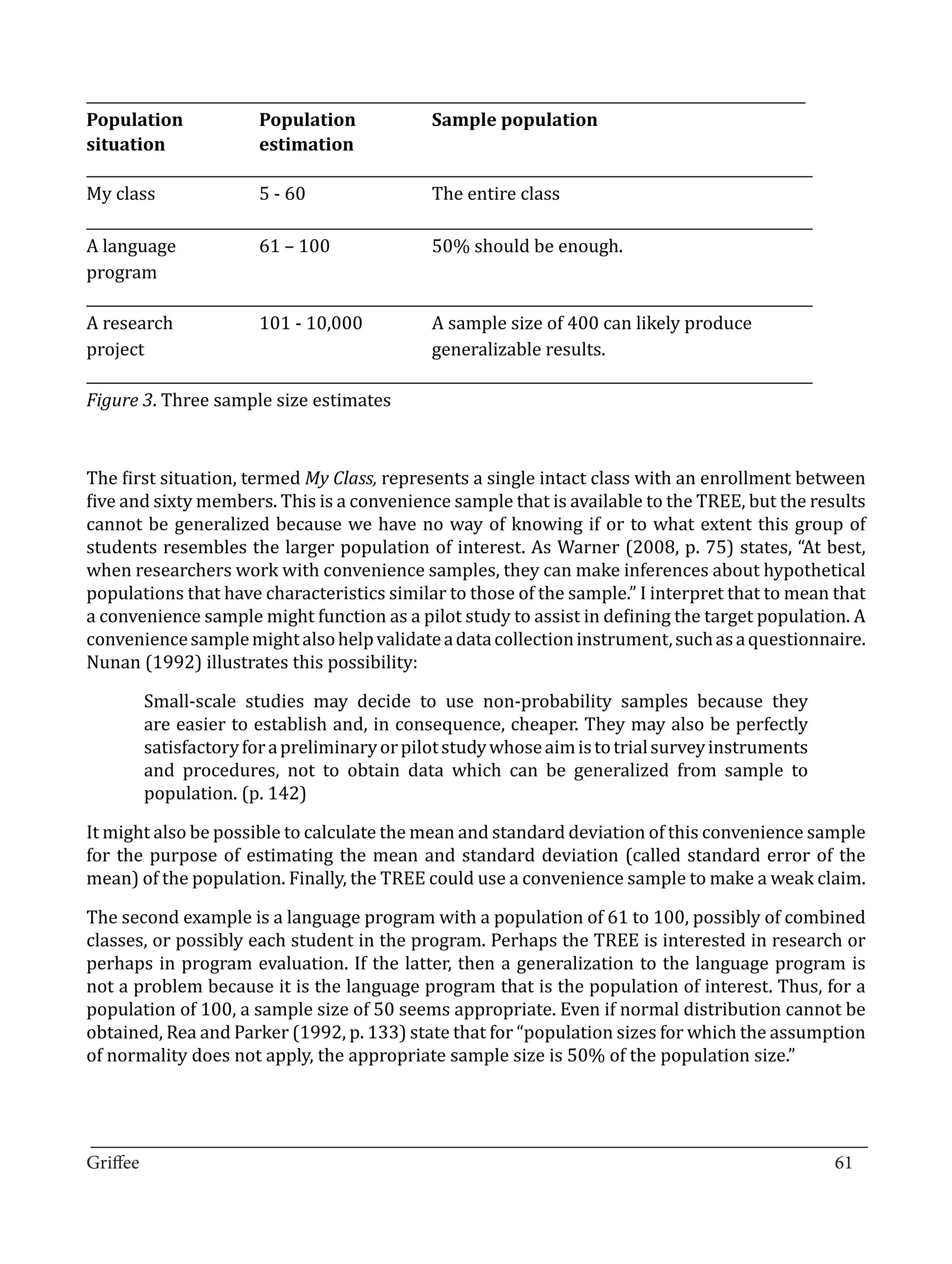 _____________________________________________________________________________________________________
Population		            Population		             Sample population

______________________________________________________________________________________________________
situation		 estimation

My class		              5 - 60			                The entire class
______________________________________________________________________________________________________
A language		            61 – 100		               50% should be enough.	
program
______________________________________________________________________________________________________
A research		            101 - 10,000		           A sample size of 400 can likely produce
project					                                     generalizable results.	
______________________________________________________________________________________________________
Figure 3. Three sample size estimates



The first situation, termed My Class, represents a single intact class with an enrollment between
five and sixty members. This is a convenience sample that is available to the TREE, but the results
cannot be generalized because we have no way of knowing if or to what extent this group of
students resembles the larger population of interest. As Warner (2008, p. 75) states, “At best,
when researchers work with convenience samples, they can make inferences about hypothetical
populations that have characteristics similar to those of the sample.” I interpret that to mean that
a convenience sample might function as a pilot study to assist in defining the target population. A
convenience sample might also help validate a data collection instrument, such as a questionnaire.
Nunan (1992) illustrates this possibility:

        Small-scale studies may decide to use non-probability samples because they
        are easier to establish and, in consequence, cheaper. They may also be perfectly
        satisfactory for a preliminary or pilot study whose aim is to trial survey instruments
        and procedures, not to obtain data which can be generalized from sample to
        population. (p. 142)

It might also be possible to calculate the mean and standard deviation of this convenience sample
for the purpose of estimating the mean and standard deviation (called standard error of the
mean) of the population. Finally, the TREE could use a convenience sample to make a weak claim.

The second example is a language program with a population of 61 to 100, possibly of combined
classes, or possibly each student in the program. Perhaps the TREE is interested in research or
perhaps in program evaluation. If the latter, then a generalization to the language program is
not a problem because it is the language program that is the population of interest. Thus, for a
population of 100, a sample size of 50 seems appropriate. Even if normal distribution cannot be
obtained, Rea and Parker (1992, p. 133) state that for “population sizes for which the assumption
of normality does not apply, the appropriate sample size is 50% of the population size.”



_________________________________________________________________________________
Griffee										 			61
 