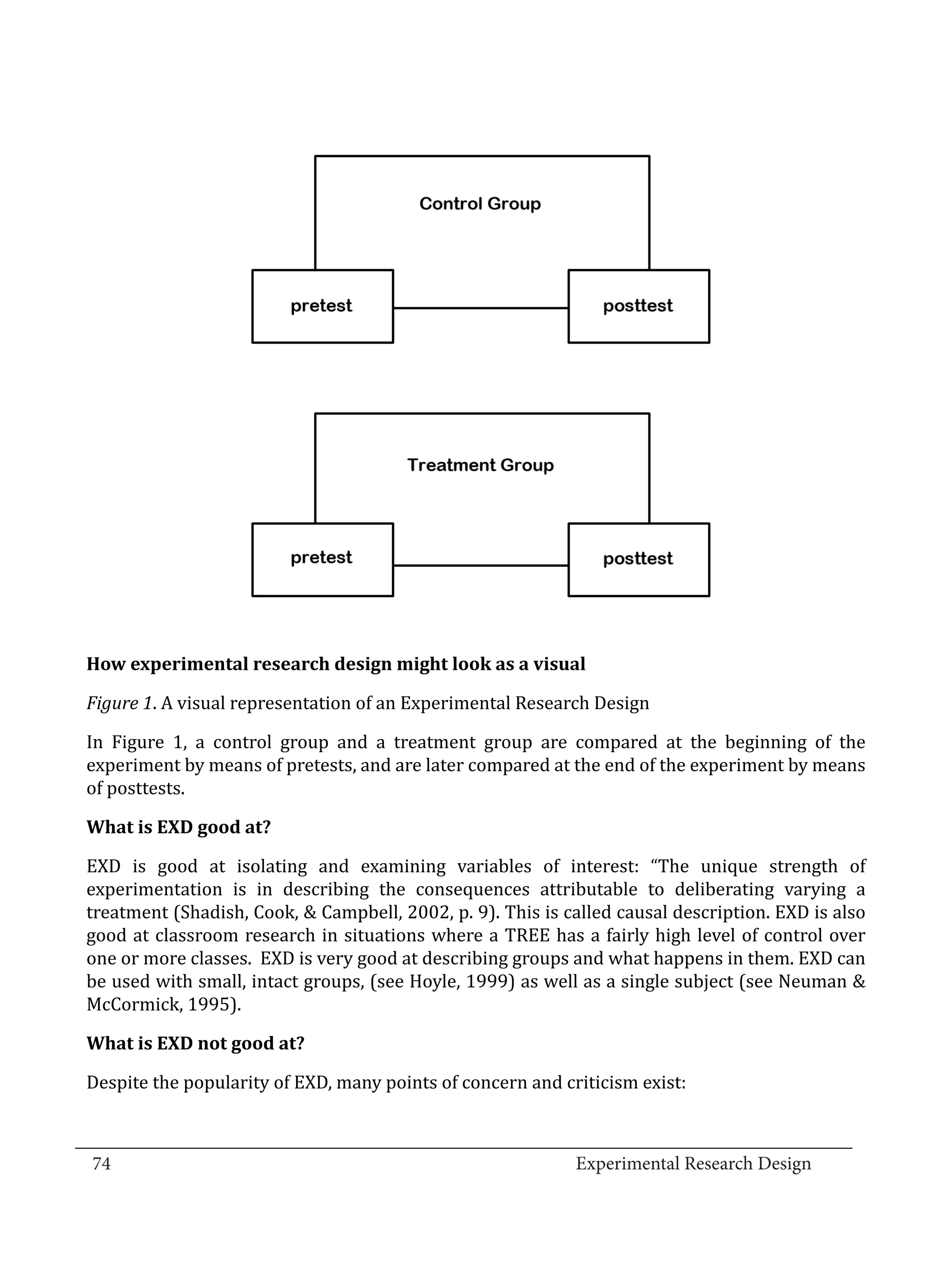 Figure 1. A visual representation of an Experimental Research Design
  How experimental research design might look as a visual



  In Figure 1, a control group and a treatment group are compared at the beginning of the
  experiment by means of pretests, and are later compared at the end of the experiment by means
  of posttests.



  EXD is good at isolating and examining variables of interest: “The unique strength of
  What is EXD good at?


  experimentation is in describing the consequences attributable to deliberating varying a
  treatment (Shadish, Cook, & Campbell, 2002, p. 9). This is called causal description. EXD is also
  good at classroom research in situations where a TREE has a fairly high level of control over
  one or more classes. EXD is very good at describing groups and what happens in them. EXD can
  be used with small, intact groups, (see Hoyle, 1999) as well as a single subject (see Neuman &
  McCormick, 1995).



  Despite the popularity of EXD, many points of concern and criticism exist:
  What is EXD not good at?




_________________________________________________________________________________
  74									Experimental Research Design	
						
 