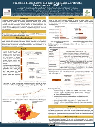 Foodborne diseases (FBDs) affect billions of people each year, posing a health
burden similar to malaria or nutritional deficiencies. Ethiopia faces multiple
challenges due to lack of infrastructure and basic pre-requisites for food safety such
as clean water and environment, washing facilities, as well as low level of food
safety regulation and incentives for producing safer food. Better evidence on the
source and scale of the problem is needed to help inform policy makers, producers
and consumers.
Some of the most important bacteria in terms of public health (Non-
Typhoidal Salmonella (NTS), Listeria, Campylobacter etc.) got less coverage (Figure
4). Entamoeba, Giardia and Ascaris were the parasitic hazards most commonly
studied (Figure 5)
Figure 1: Flow chart of the process followed during the literature search.
Bill & Melinda Gates Foundation, UK Aid from the UK government, and the CGIAR
Research Program on Agriculture for Nutrition and Health led by the International
Food Policy Research Institute.
To conduct a comprehensive systematic literature review (SLR) of FBDs occurrence
in Ethiopia, including hazard prevalence and impact.
1Animal and human health unit, International Livestock Research Institute, Addis Ababa. Ethiopia/Nairobi, Kenya; 2 Department of Medical Biochemistry and Microbiology,Uppsala
University, Uppsala, Sweden; 3Department of Clinical Sciences, Swedish University of Agricultural Sciences, Uppsala, Sweden; 4College of Veterinary Medicine and Agriculture, Addis
Ababa University, Bishoftu, Ethiopia;5Veterinary Public Health Institute, University of Bern, Bern, Switzerland; 6 School of Environment and Natural Resources, Ohio State University,
Ohio, USA; 7Department of Veterinary Epidemiology and Public Health, University of Gondar, Gondar, Ethiopia; 8Natural Resources Institute, University of Greenwich, Chatham
Maritime, UK. *L.Mego@cgiar.org
Lina Mego1*, Silvia Alonso1, Florence Mutua1, Kristina Roesel1, Johanna F Lindahl1,2, 3, Kebede
Amenu4, Filipe Maximiano Sousa5, Pattama Ulrich6, Tadesse Guadu7, Michel Dione1, Guy Ilboudo1,
Theo Knight-Jones1, Delia Grace1,8
Foodborne disease hazards and burden in Ethiopia: A systematic
literature review, 1990-2019
A SLR according to Cochrane and PRISMA guidelines. PubMed and CAB Direct
were searched for relevant publications between 1990 and 2019 (inclusive).
Observational studies, reviews and grey literature were included. Reviewers
screened titles and abstracts, and selected publications were reviewed in full for
quality assessment and data extraction.
In total 128 articles (Figure 1)
met the inclusion criteria. High
levels of microbial contamination
in different food value chains
were often found in the typically
small, ad hoc, observational
studies. Several hazards and
different food commodities were
reported.
Important value chains were less
frequently studied, including
vegetables, fruits, crops, fish,
sheep, goats, and camel. There
were few reports on the
incidence of human FBDs or
resulting health and economic
impacts.
0 5 10 15 20 25 30 35 40
Entamoeba (Histolitica)
Giardia (Lamblia)
Ascaris (Lumbricoides)
Hookworm
Taenia spp
H.nana
T.Trichiura
Shistosoma
Cryptosporidium
Parasite investigated
The number of articles on this topic increased over time, with the last years
included in this SLR registering the higher number of articles published (Figure 2).
Figure 2. Number of publications on FBDs in Ethiopia between 1990 and 2019.
Very little has been done to assess FBDs burden in Ethiopia. However, the SLR finds
high levels of contamination. In both beef and dairy value chains contamination was
observed with increasing prevalence from farm/slaughterhouse to point of sale. More
systematic and ongoing evaluation of contamination should be implemented together
with initiatives to improve food safety.
Beef (especially raw beef) and dairy (mainly raw milk) value chains were the most
reported (Table 1).
Figure 3. Spatial distribution of regions and towns where the studies were conducted.
Table 1. Summary of eligible articles (N=128)
In the dairy value chain,
o Staphylococcus (14.3- 73.2% in farms and 80% from collection centers),
o Coagulase-negative Staphylococcus (5-15% from farms), Listeria spp.
(4- 13% of samples from retailer),
o Bacillus cereus (up to 63% of samples from markets and 0.6-0.8%
from producers),
o Salmonella spp. (in 3-20% of farms and 6% of retailer shops) and
o E. coli (7% on farms to above 60% at retailer milk shops) were reported in
raw milk.
Summary of eligible
articles
Details
Study type Cross-sectional (n= 125, 97.6%), other (n=3, 2.3%)
Study focus Prevalence (n=120, 94%), incidence(n=7, 5.5%), impact(n=1,0.8%)
Study target * Food (n=82,64%), human (n=48, 37.5%), environment (n=10, 7.8%)
Hazard type Biological (n=119, 93%), chemical(n=6, 4.7%), other (n=3, 2.3%)
Value chain*
Beef (n=36, 28%), dairy (n=30, 23.4%), poultry (n=10,7.8%), crop (n=7, 5.5%), egg
(n=6, 4.7%), vegetable (n=6,4.7%), fruit (n=5, 4%), camel (n=4,3.1%), sheep and
goat (n=3, 2.3%), fish (n=3, 2.3%), pork (n=1, 0.8%)
Beef commodities¥
Raw beef (n=21, 58.3%), carcass (n=10, 27.8%), minced meat (n=6, 16.7%), ready
to eat mortadella (n=2,5.6%), burger and pizza meat (n-1,2.8%)
Dairy commodities"
Raw milk (n=26,56.7%),cheese (n=9, 30%), pasteurized milk (n=5,16.7% ), cream
(n=3,10%), yoghurt (n=2,6.7%)
Human population‼
Workers in food establishment (n=16, 33.3%), dairy farm workers (n=3, 6.25%),
slaughterhouse and butchery workers (n=7, 14.5%), children (n=8, 16.7%), pregnant
women (n=2,4.2%), other (n=2,4.2%)
*More than one reports may focus on different targets and value chains, ‼ total number of reports on human n=48,
¥ Total number of reports in beef value chain n=36, " Total number of reports on dairy value chain n=30
Studies were conducted in major cities and were not representative of all regional
states (Figure 3).
Figure 6. Prevalence of bacteria species identified in beef value chain.
0 5 10 15 20 25 30 35 40
Salmonella spp
Staphylococcus aureus
Escherichia coli
E.coli 0157:H7
Shigella spp
Mycobacterium bovis/tuberculosis
Coagulase-positive staphylococcus
Bacillus cereus
Listeria monocytogenes
Klebsiella,Citrobacter,Proteus,Entr…
Non-thypoidal salmonella
Campylobacter
Bacteria species investigated
Different prevalence rates with different bacteria species were reported in the beef
value chain (Figure 6).
Figure 4: Number of articles reporting a particular
bacteria species.
Figure 5: Number of articles reporting a particular
parasites.
Results
Materials and methods
Objective
Introduction Results
Conclusion
Acknowledgements
0
5
10
15
20
25
1990 1995 1998 2001 2003 2004 2006 2007 2008 2009 2010 2011 2012 2013 2014 2015 2016 2017 2018 2019
Number
of
publication
Year of publication
Number of publication 1990-2019
 