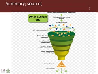 Introduction to systematic literature review
