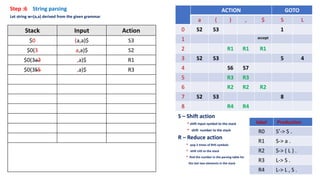 Step :6 String parsing
Let string w=(a,a) derived from the given grammar
S – Shift action
* shift input symbol to the stack
* shift number to the stack
R – Reduce action
* pop 2 times of RHS symbols
* shift LHS to the stack
* find the number in the parsing table for
the last two elements in the stack
ACTION GOTO
a ( ) , $ S L
0 S2 S3 1
1 accept
2 R1 R1 R1
3 S2 S3 5 4
4 S6 S7
5 R3 R3
6 R2 R2 R2
7 S2 S3 8
8 R4 R4
Stack Input Action
$0 (a,a)$ S3
$0(3 a,a)$ S2
$0(3a2 ,a)$ R1
$0(3S5 ,a)$ R3
label Production
R0 S’-> S .
R1 S-> a .
R2 S-> ( L ) .
R3 L-> S .
R4 L-> L , S .
 