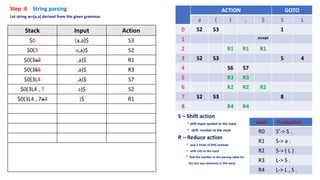 Step :6 String parsing
Let string w=(a,a) derived from the given grammar
S – Shift action
* shift input symbol to the stack
* shift number to the stack
R – Reduce action
* pop 2 times of RHS symbols
* shift LHS to the stack
* find the number in the parsing table for
the last two elements in the stack
ACTION GOTO
a ( ) , $ S L
0 S2 S3 1
1 accept
2 R1 R1 R1
3 S2 S3 5 4
4 S6 S7
5 R3 R3
6 R2 R2 R2
7 S2 S3 8
8 R4 R4
Stack Input Action
$0 (a,a)$ S3
$0(3 a,a)$ S2
$0(3a2 ,a)$ R1
$0(3S5 ,a)$ R3
$0(3L4 ,a)$ S7
$0(3L4 , 7 a)$ S2
$0(3L4 , 7a2 )$ R1
label Production
R0 S’-> S .
R1 S-> a .
R2 S-> ( L ) .
R3 L-> S .
R4 L-> L , S .
 