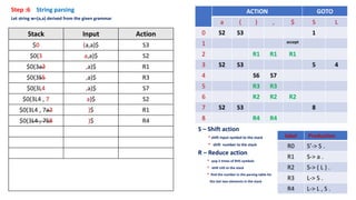 Step :6 String parsing
Let string w=(a,a) derived from the given grammar
S – Shift action
* shift input symbol to the stack
* shift number to the stack
R – Reduce action
* pop 2 times of RHS symbols
* shift LHS to the stack
* find the number in the parsing table for
the last two elements in the stack
ACTION GOTO
a ( ) , $ S L
0 S2 S3 1
1 accept
2 R1 R1 R1
3 S2 S3 5 4
4 S6 S7
5 R3 R3
6 R2 R2 R2
7 S2 S3 8
8 R4 R4
Stack Input Action
$0 (a,a)$ S3
$0(3 a,a)$ S2
$0(3a2 ,a)$ R1
$0(3S5 ,a)$ R3
$0(3L4 ,a)$ S7
$0(3L4 , 7 a)$ S2
$0(3L4 , 7a2 )$ R1
$0(3L4 , 7S8 )$ R4
label Production
R0 S’-> S .
R1 S-> a .
R2 S-> ( L ) .
R3 L-> S .
R4 L-> L , S .
 