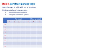 Slr parser | PPTX