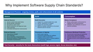 SLSA - An End-to-End Framework for Supply Chain Integrity