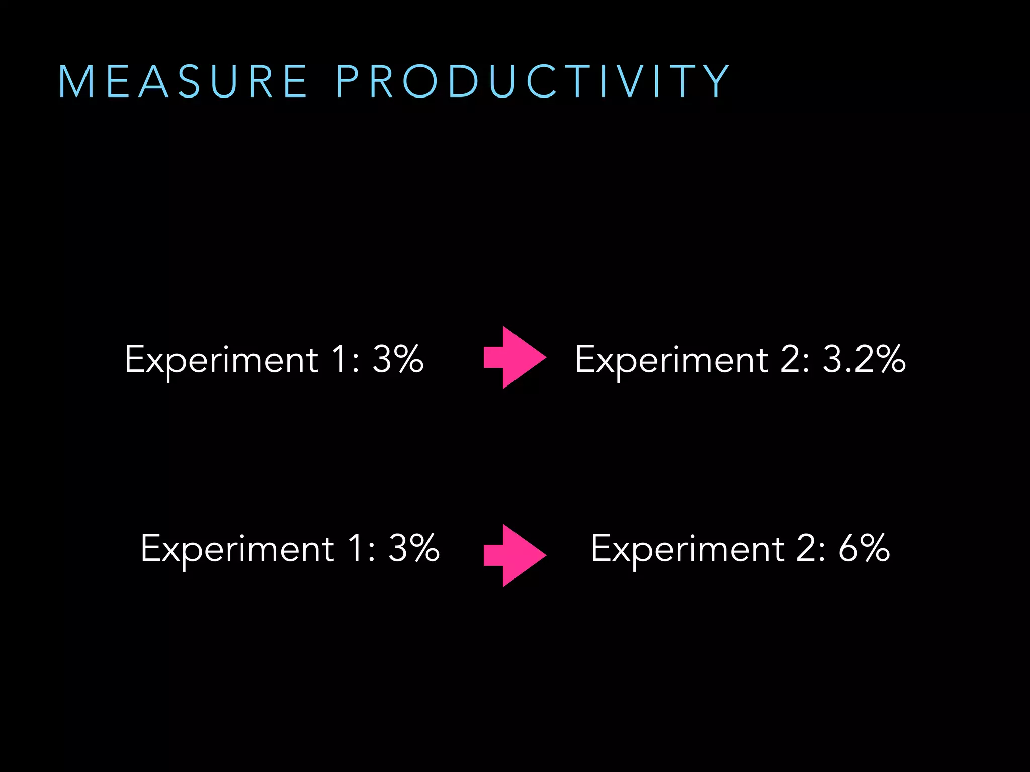 Experiment 1: 3% Experiment 2: 3.2%
!
Experiment 1: 3% Experiment 2: 6%
M E A S U R E P R O D U C T I V I T Y
 