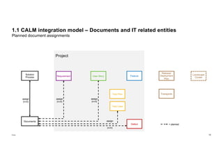 Sap Calm Introduction SLSC Implement S4HANA Public Edition with SAP Cloud ALM - Best Practice ...