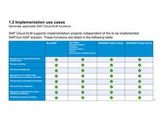 SLSC Implement S4HANA Public Edition with SAP Cloud ALM - Best Practice ...
