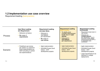 SLSC Implement S4HANA Public Edition with SAP Cloud ALM - Best Practice ...