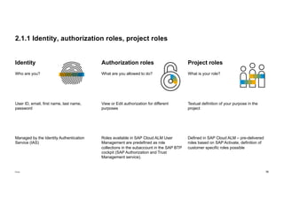 SLSC Implement S4HANA Public Edition with SAP Cloud ALM - Best Practice ...