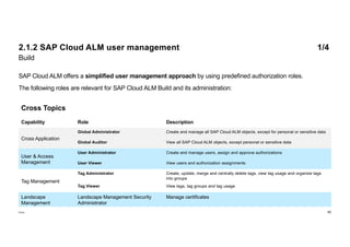 SLSC Implement S4HANA Public Edition with SAP Cloud ALM - Best Practice ...