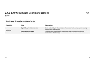 SLSC Implement S4HANA Public Edition with SAP Cloud ALM - Best Practice ...
