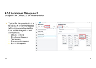 SLSC Implement S4HANA Public Edition with SAP Cloud ALM - Best Practice ...