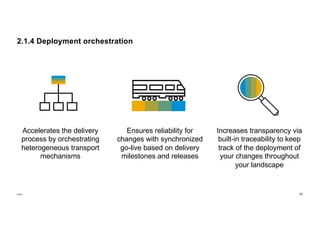 SLSC Implement S4HANA Public Edition with SAP Cloud ALM - Best Practice ...