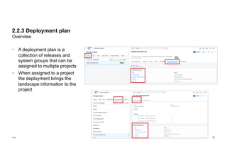 SLSC Implement S4HANA Public Edition with SAP Cloud ALM - Best Practice ...