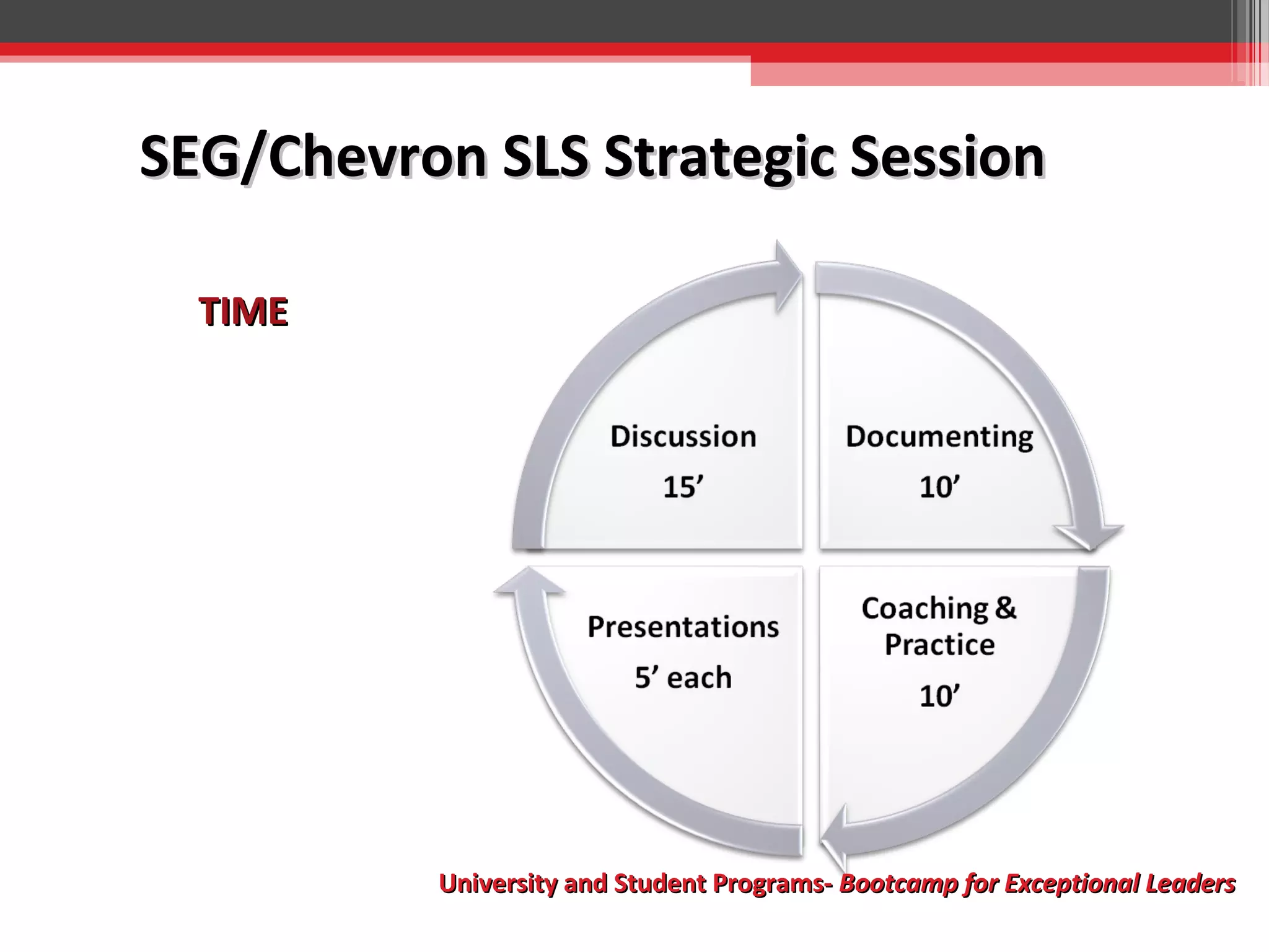 SEG/Chevron SLS Strategic Session
TIME

University and Student Programs- Bootcamp for Exceptional Leaders

 