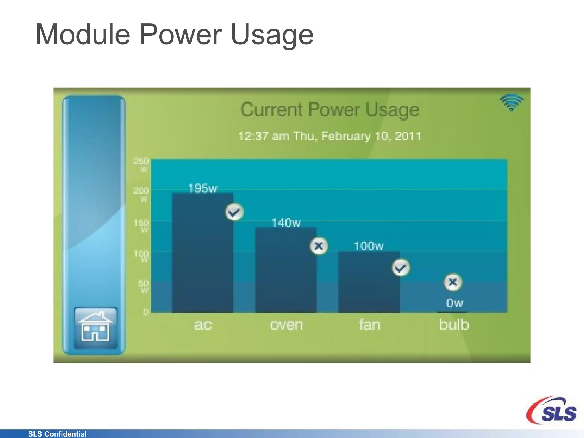 Module Power Usage 