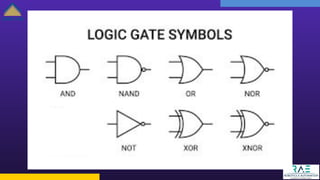 4 VARIABLE K - MAP SIMPLFICATION USING LOGIC GATES | PDF