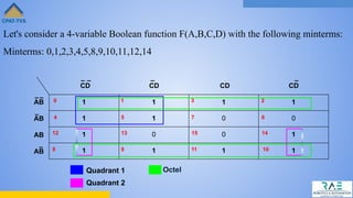 4 VARIABLE K - MAP SIMPLFICATION USING LOGIC GATES | PDF