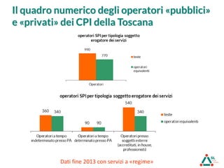 Il quadro numerico degli operatori «pubblici»
e «privati» dei CPI della Toscana
Dati fine 2013 con servizi a «regime»
 