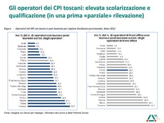Gli operatori dei CPI toscani: elevata scolarizzazione e
qualificazione (in una prima «parziale» rilevazione)
 