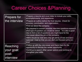 Career Choices &Planning Prepare for the interview <ul><li>Prepare a resume and cover letter to include your skills, accom...