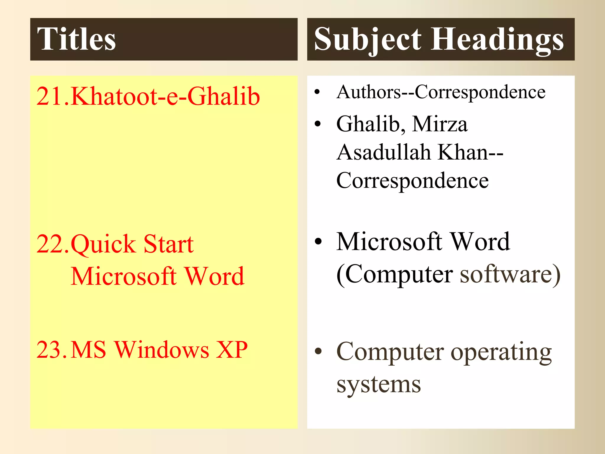 SEARS LIST OF SUBJECT HEADINGS (PRACTICE) | PPSX