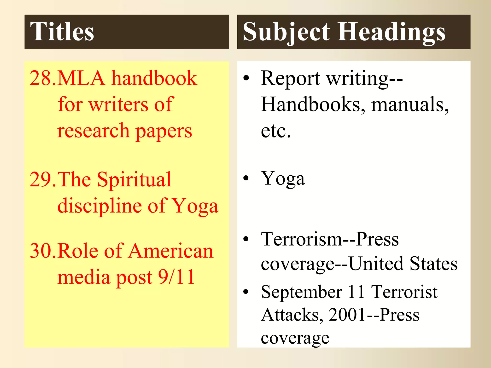 Titles
28.MLA handbook
for writers of
research papers
29.The Spiritual
discipline of Yoga
30.Role of American
media post 9/11
Subject Headings
• Report writing--
Handbooks, manuals,
etc.
• Yoga
• Terrorism--Press
coverage--United States
• September 11 Terrorist
Attacks, 2001--Press
coverage
 
