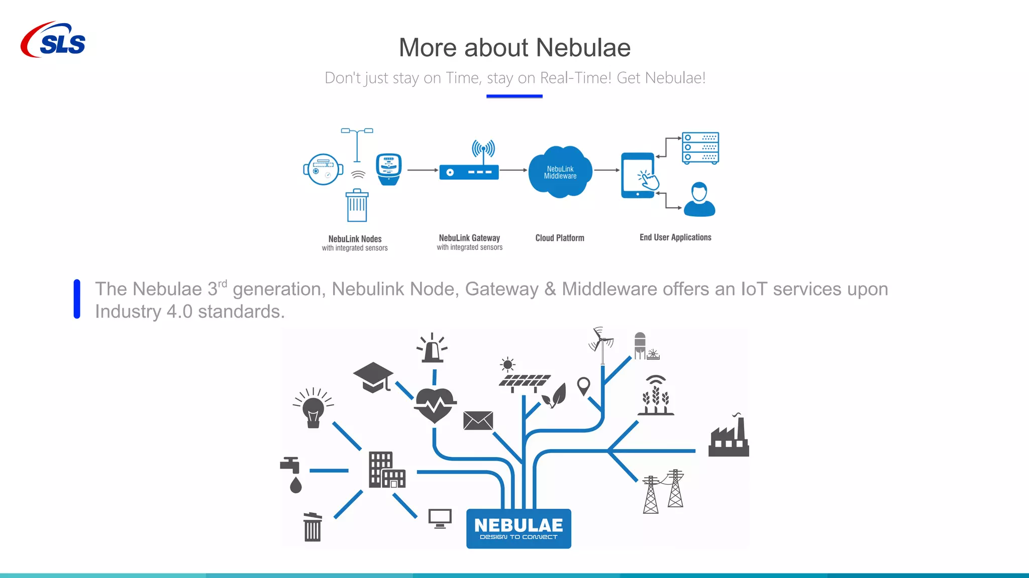 More about Nebulae
Don't just stay on Time, stay on Real-Time! Get Nebulae!
The Nebulae 3rd
generation, Nebulink Node, Gateway & Middleware offers an IoT services upon
Industry 4.0 standards.
 