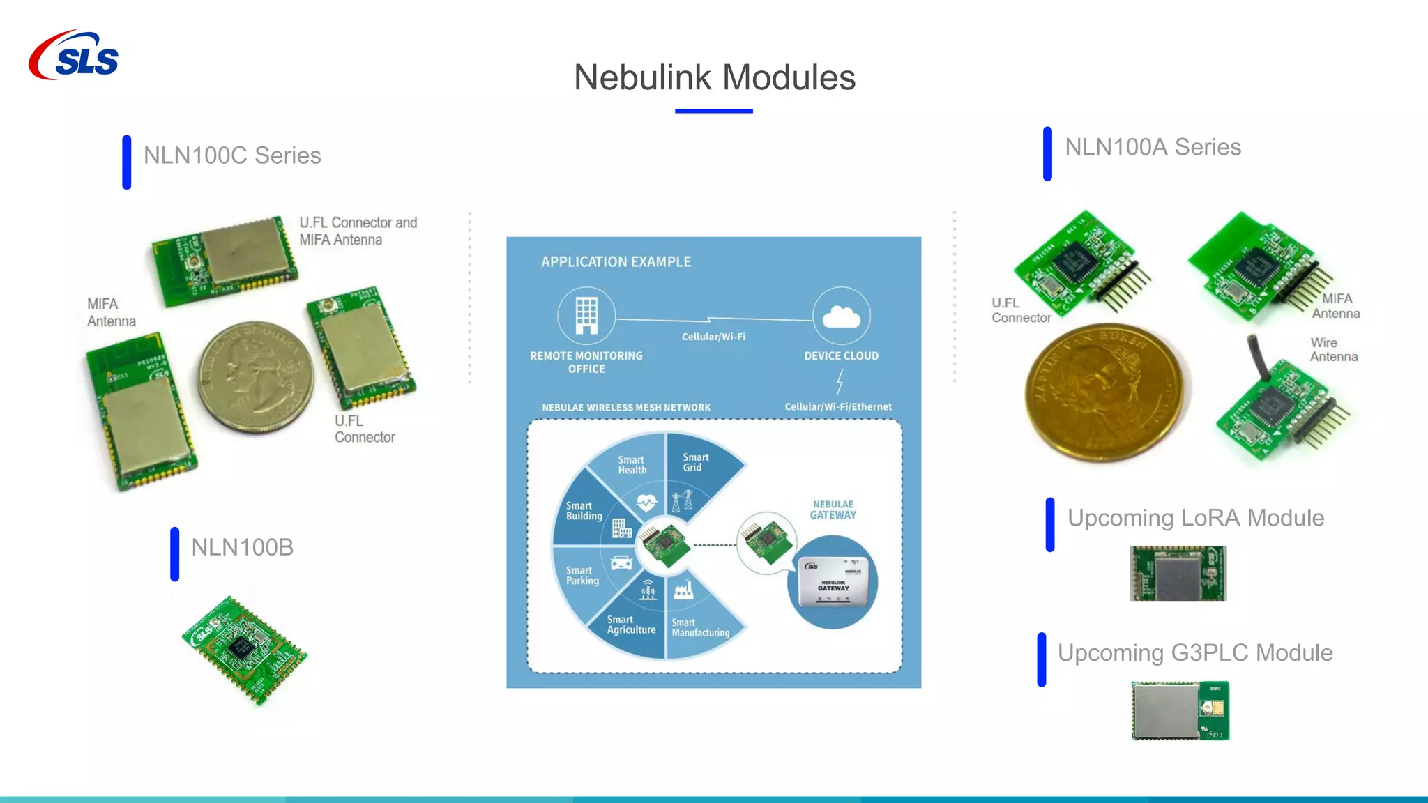 Nebulink Modules
Upcoming LoRA Module
NLN100C Series NLN100A Series
NLN100B
Upcoming G3PLC Module
 
