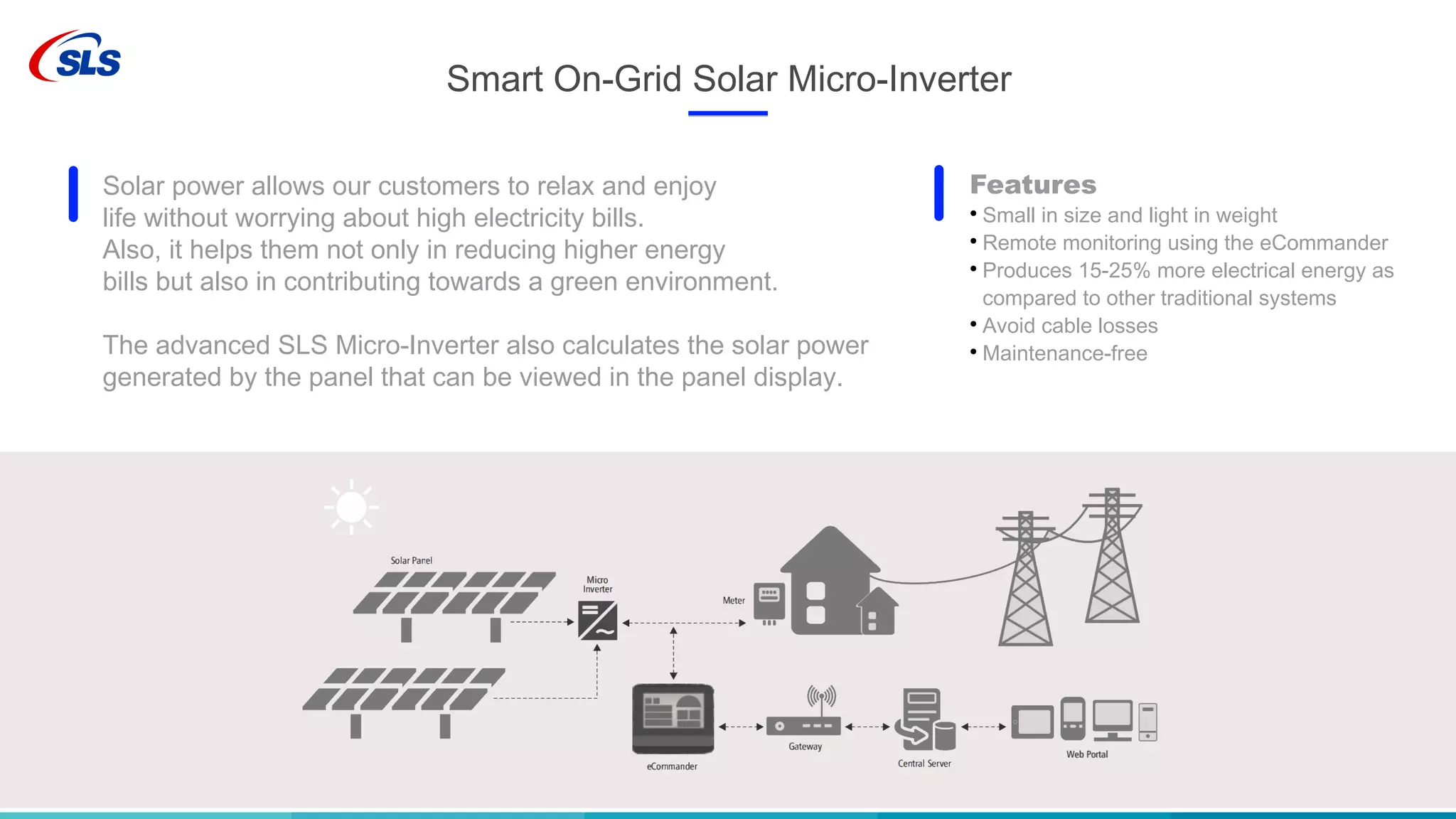 Smart On-Grid Solar Micro-Inverter
Solar power allows our customers to relax and enjoy
life without worrying about high electricity bills.
Also, it helps them not only in reducing higher energy
bills but also in contributing towards a green environment.
The advanced SLS Micro-Inverter also calculates the solar power
generated by the panel that can be viewed in the panel display.
Features
●
Small in size and light in weight
●
Remote monitoring using the eCommander
●
Produces 15-25% more electrical energy as
compared to other traditional systems
●
Avoid cable losses
●
Maintenance-free
 