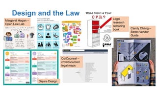 Design and the Law
Margaret Hagan –
Open Law Lab
Candy Chang –
Street Vendor
Guide
Dejure Design
Co/Counsel –
crowdsourced
legal maps
Legal
research
colouring
book
 