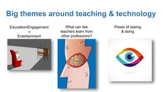 Big themes around teaching & technology
Education/Engagement
v
Entertainment
What can law
teachers learn from
other professions?
Power of seeing
& doing
 