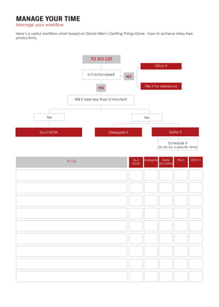 MANAGE YOUR TIME
Manage your workflow
Here’s a useful workflow chart based on David Allen’s Getting Things Done - how to achieve stress-free
productivity.
To Do Do it
NOW
Delegate Defer
(by date)
File it Ditch it
TO DO LIST
Is it actionable?
YES
Will it take less than 2 minutes?
Yes No
Do it NOW Delegate it Defer it
NO
Schedule it
(to do by a specific time)
Ditch it
File it for reference
 
