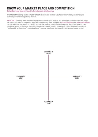 KNOW YOUR MARKET PLACE AND COMPETITION
Establish your current and future brand positioning
The Market Mapping tool is a highly effective and very flexible way to establish clarity and strategic
authority when looking at any market.
EXERCISE 1: Start by selecting two important factors in your market. For example, for restaurants this might
be Price and Menu Complexity. Plot two overlapping axes and place your company plus your competitors
on the grid. Use the results to identify gaps in the market, or significant overlaps. Being out on your own
could be good, as it makes you distinctive in the market place. However, it could be what is known as
‘fool’s gold, white space’, meaning there’s no one else there because it’s not a good place to be!
VARIABLE X
HIGH
VARIABLE Y
HIGH
VARIABLE Y
LOW
VARIABLE X
LOW
 