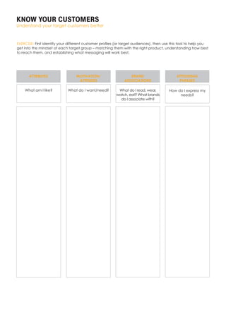 KNOW YOUR CUSTOMERS
Understand your target customers better
EXERCISE: First identify your different customer profiles (or target audiences), then use this tool to help you
get into the mindset of each target group – matching them with the right product, understanding how best
to reach them, and establishing what messaging will work best.
ATTRIBUTES MOTIVATION/
ATTITUDES
BRAND
ASSOCIATIONS
ATTITUDINAL
PHRASES
What am I like? What do I want/need? What do I read, wear,
watch, eat? What brands
do I associate with?
How do I express my
needs?
 