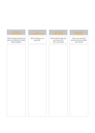 PRODUCT
DEVELOPMENT
CUSTOMER
RELATIONSHIP
MARKETING
CHANNELS
KEY
DIFFERENTIATORS
What products/services
are we offering to meet
these needs?
What relationship do
we have with
this customer?
How can we best
reach/communicate
with them?
What makes us so
special?
 