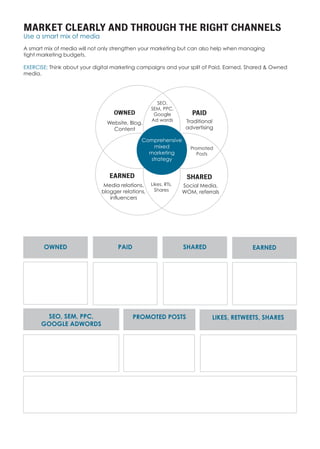 MARKET CLEARLY AND THROUGH THE RIGHT CHANNELS
Use a smart mix of media
A smart mix of media will not only strengthen your marketing but can also help when managing
tight marketing budgets.
EXERCISE: Think about your digital marketing campaigns and your split of Paid, Earned, Shared & Owned
media.
PAID
SHAREDEARNED
OWNED
Promoted
Posts
SEO,
SEM, PPC,
Google
Ad words
Likes, RTs,
Shares
Traditional
advertising
Social Media,
WOM, referrals
Website, Blog,
Content
Media relations,
blogger relations,
influencers
Comprehensive
mixed
marketing
strategy
OWNED PAID SHARED EARNED
SEO, SEM, PPC,
GOOGLE ADWORDS
PROMOTED POSTS LIKES, RETWEETS, SHARES
 