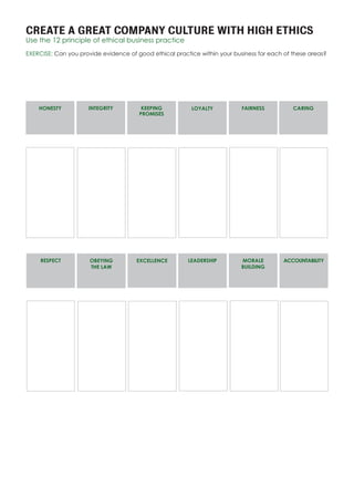 CREATE A GREAT COMPANY CULTURE WITH HIGH ETHICS
Use the 12 principle of ethical business practice
EXERCISE: Can you provide evidence of good ethical practice within your business for each of these areas?
HONESTY
OBEYING
THE LAW
RESPECT
CARINGFAIRNESSLOYALTYKEEPING
PROMISES
INTEGRITY
EXCELLENCE LEADERSHIP MORALE
BUILDING
ACCOUNTABILITY
 