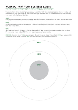 WORK OUT WHY YOUR BUSINESS EXISTS
Use the Golden Circle principle to start getting your priorities right
This comes from Simon Sinek’s highly successful book, Start With Why. Most companies start by working out
what they do, then work out how. They often don’t get onto the ‘why’. It’s more effective to start with why,
then move onto the how and what.
WHAT
Every organisation on the planet knows WHAT they do. These are products they sell or the services they offer.
HOW
Some organisations know HOW they do it. These are the things that make them special or set them apart
from their competition.
WHY
Very few organisations know WHY they do what they do. WHY is not about making money. That’s a result.
It’s a purpose, cause or belief. It’s the very reason your organisation exists.
EXERCISE: First write down WHAT your company does in the outer circle. Then write in HOW you are special in
the middle circle. Finally, consider WHY you exist and what your essential purpose is.
WHAT
HOW
WHY
 