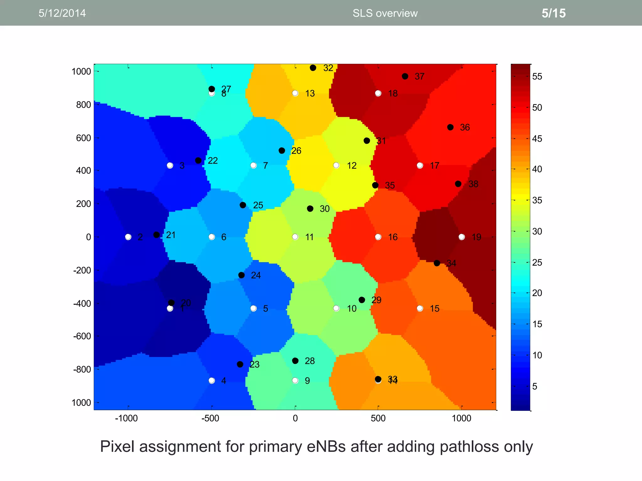 1
2
3
4
5
6
7
8
9
10
11
12
13
14
15
16
17
18
19
20
21
22
23
24
25
26
27
28
29
30
31
32
33
34
35
36
37
38
-1000 -500 0 500 1000
-1000
-800
-600
-400
-200
0
200
400
600
800
1000
5
10
15
20
25
30
35
40
45
50
55
5/12/2014 5/15SLS overview
Pixel assignment for primary eNBs after adding pathloss only
 