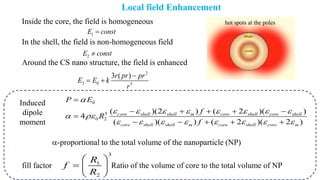 Plasmonic resonance response of metal/dielectric (core/shell) systems | PDF