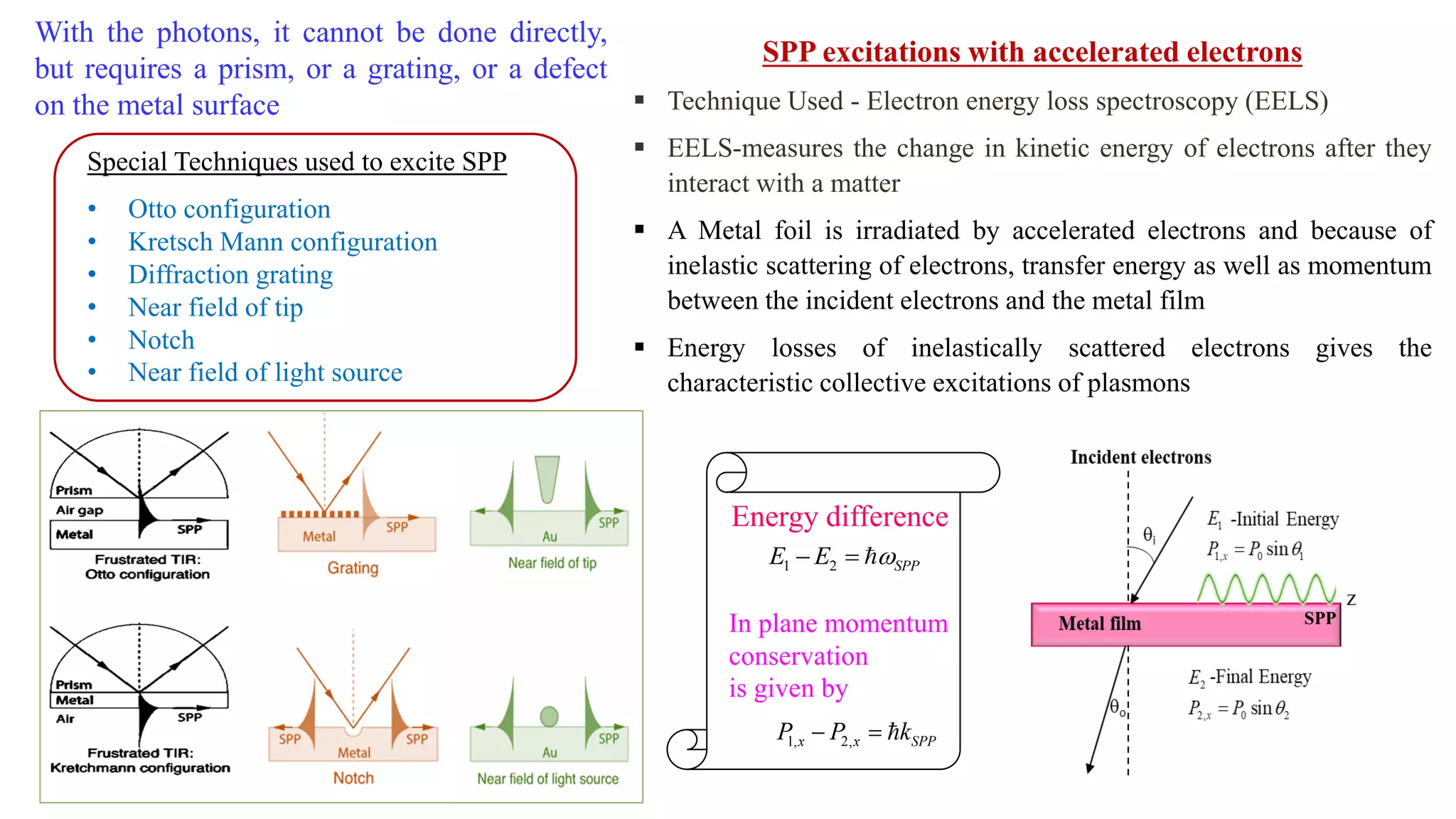 Theory of surface plasmon polaritons | PDF