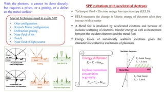Theory of surface plasmon polaritons | PDF