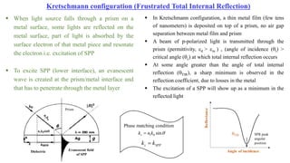 Theory of surface plasmon polaritons | PDF