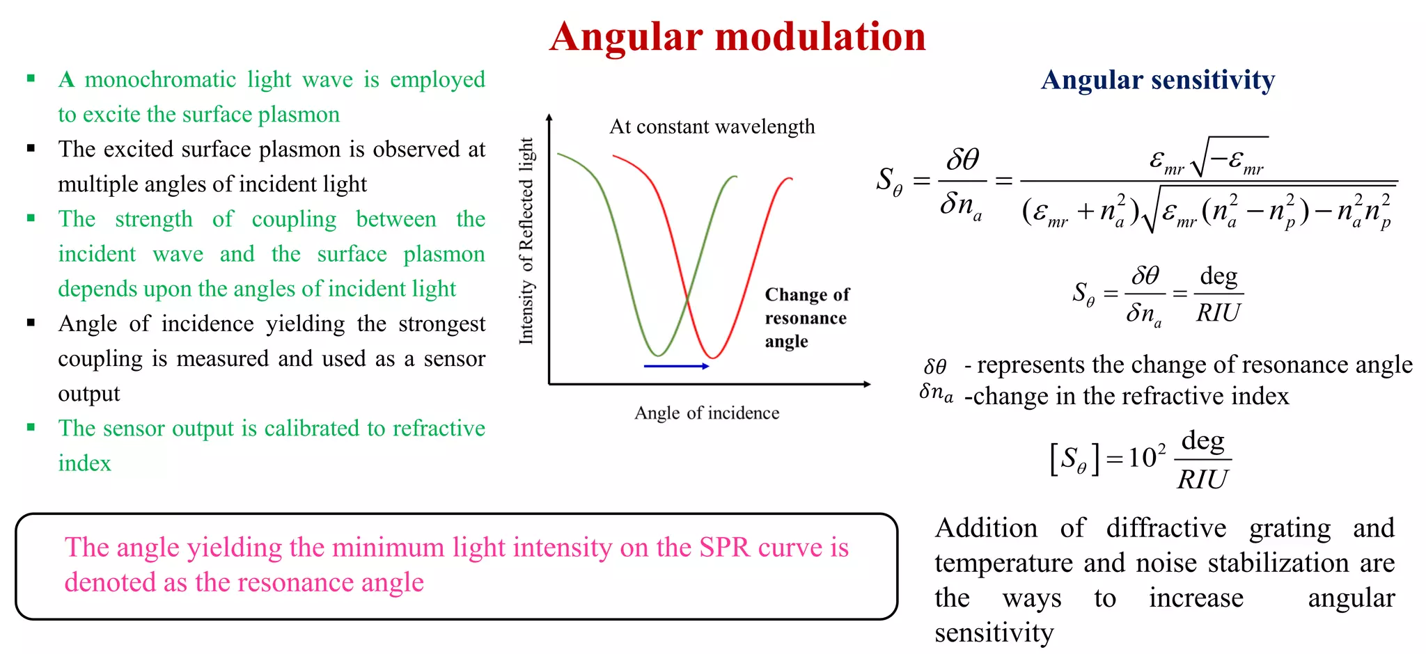 ▪ A monochromatic light wave is employed
to excite the surface plasmon
▪ The excited surface plasmon is observed at
multiple angles of incident light
▪ The strength of coupling between the
incident wave and the surface plasmon
depends upon the angles of incident light
▪ Angle of incidence yielding the strongest
coupling is measured and used as a sensor
output
▪ The sensor output is calibrated to refractive
index
deg
a
S
n RIU



= =
Angular sensitivity
  2 deg
10S
RIU
 =
- represents the change of resonance angle
-change in the refractive index
𝛿𝜃
𝛿𝑛 𝑎
At constant wavelength
The angle yielding the minimum light intensity on the SPR curve is
denoted as the resonance angle
Addition of diffractive grating and
temperature and noise stabilization are
the ways to increase angular
sensitivity
2 2 2 2 2
( ) ( )
mr mr
a mr a mr a p a p
S
n n n n n n

 
  
−
= =
+ − −
Angular modulation
 