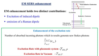 EM enhancement holds two distinct contributions:
▪ Excitation of induced dipole
▪ emission of a Raman dipole
Number of absorbed incoming photons which in results generate new Stokes photons
,
,
( )exc P
exc
exc V



,exc PExcitation Rate with plasmonic system -
Excitation Rate in Vacuum - ,exc V
Enhancement of the excitation rate
EM SERS enhancement
 